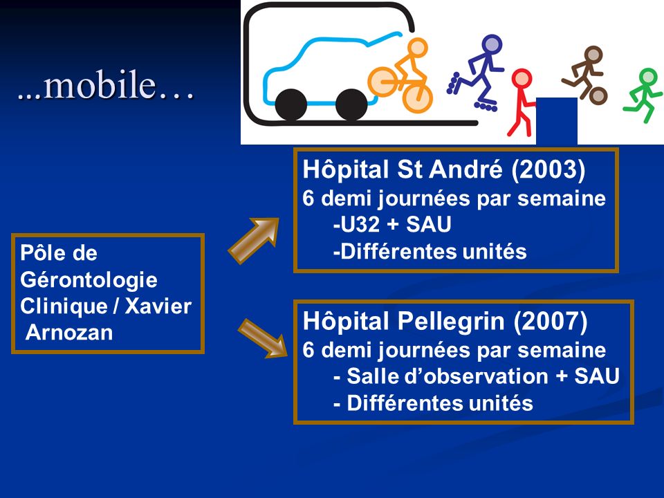 …mobile… Hôpital St André (2003) Hôpital Pellegrin (2007)