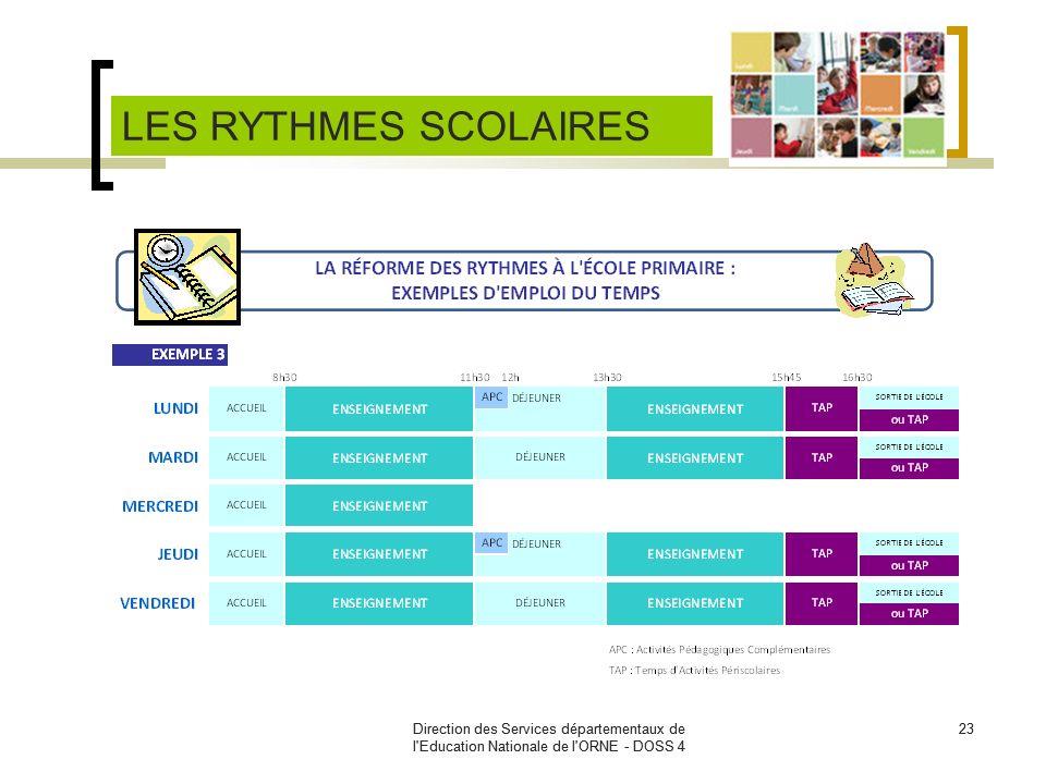 LES RYTHMES SCOLAIRES Direction des Services départementaux de l Education Nationale de l ORNE - DOSS 4.