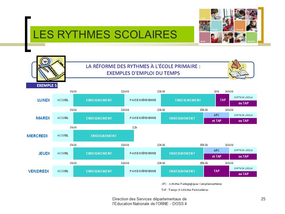 LES RYTHMES SCOLAIRES Direction des Services départementaux de l Education Nationale de l ORNE - DOSS 4.
