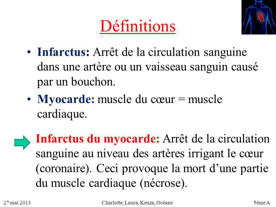 Definition de l infarctus du myocarde