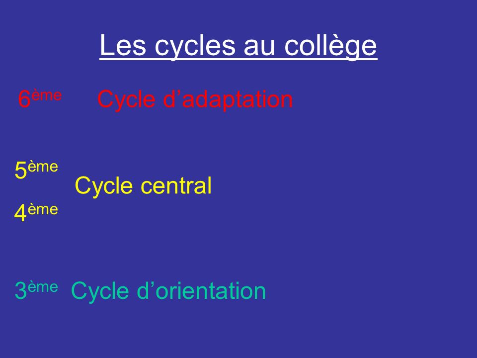 Les cycles au collège 6ème Cycle d’adaptation 5ème 4ème Cycle central
