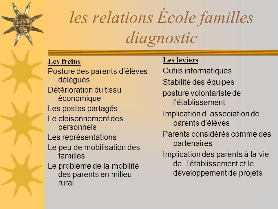 les relations École familles diagnostic