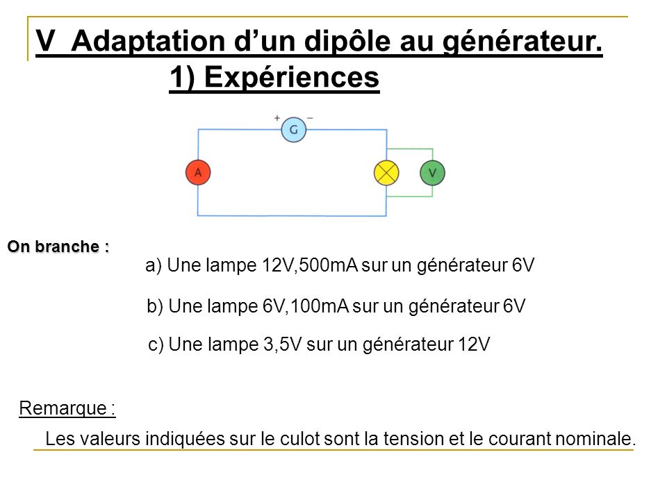 V Adaptation d’un dipôle au générateur. 1) Expériences