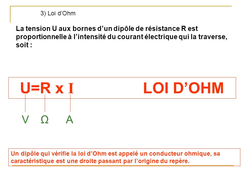 3) Loi d’Ohm La tension U aux bornes d’un dipôle de résistance R est proportionnelle à l’intensité du courant électrique qui la traverse, soit :