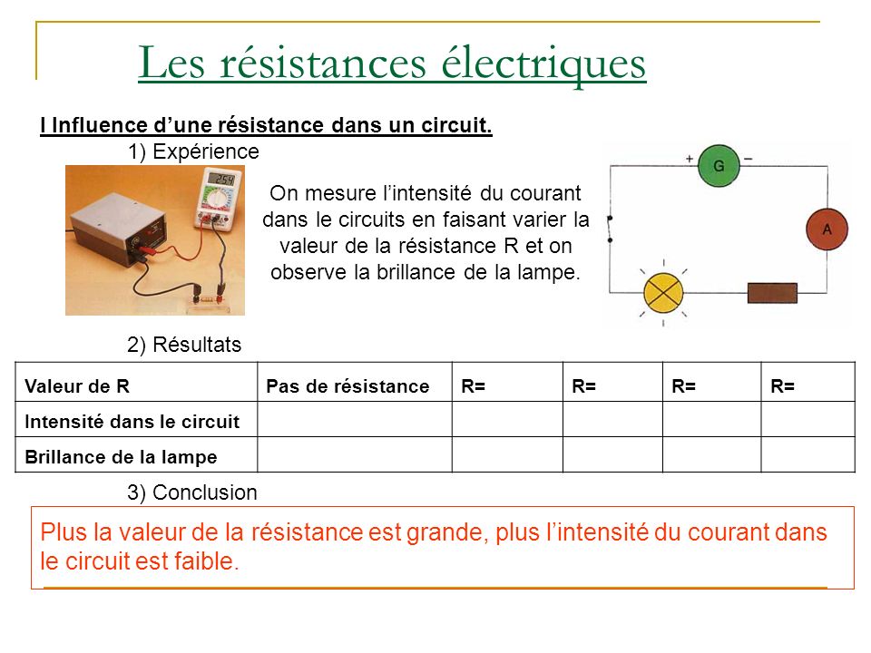 Les résistances électriques
