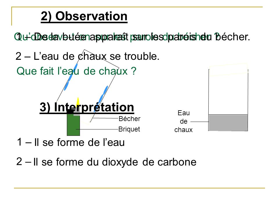 2) Observation 3) Interprétation