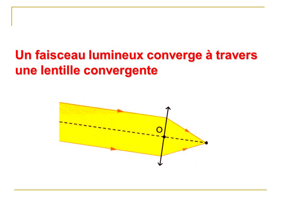 Un faisceau lumineux converge à travers une lentille convergente