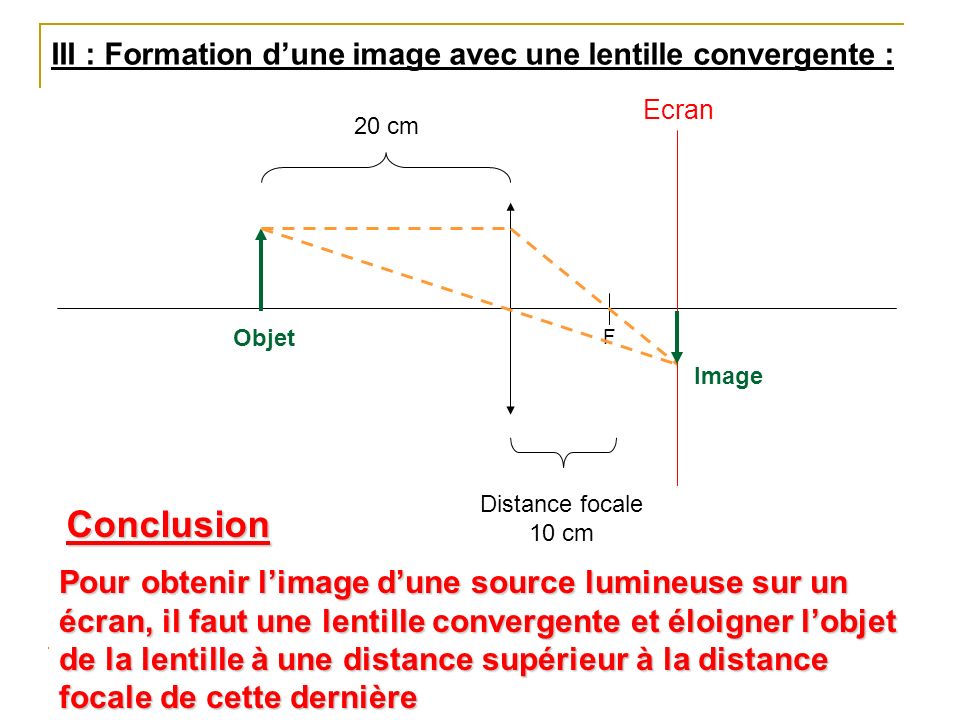 III : Formation d’une image avec une lentille convergente :