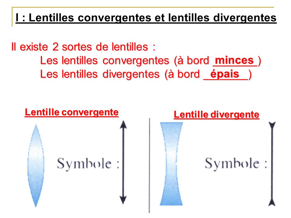 I : Lentilles convergentes et lentilles divergentes