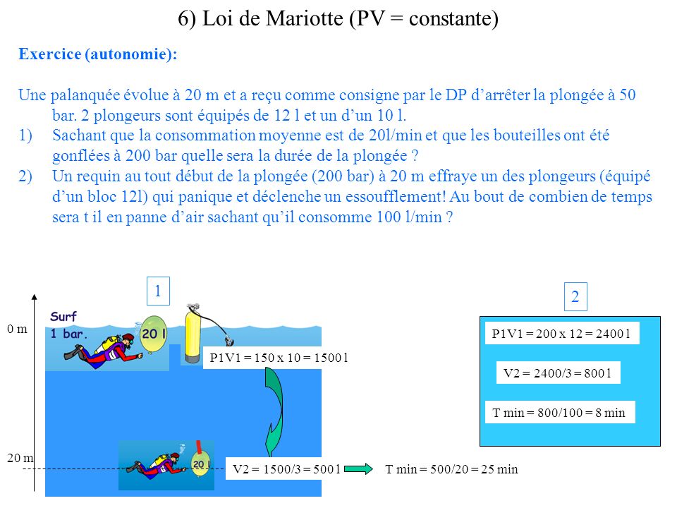 6) Loi de Mariotte (PV = constante)