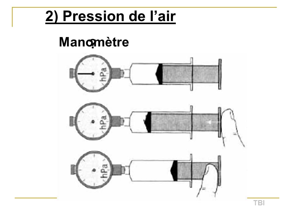 2) Pression de l’air Manomètre TBI