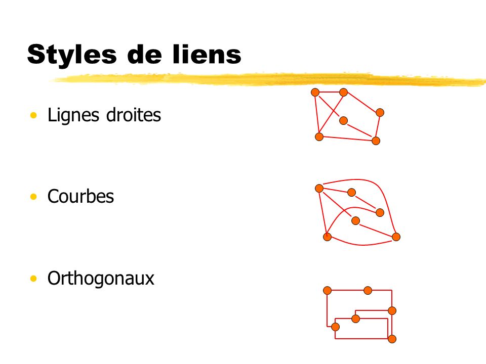 Styles de liens Lignes droites Courbes Orthogonaux