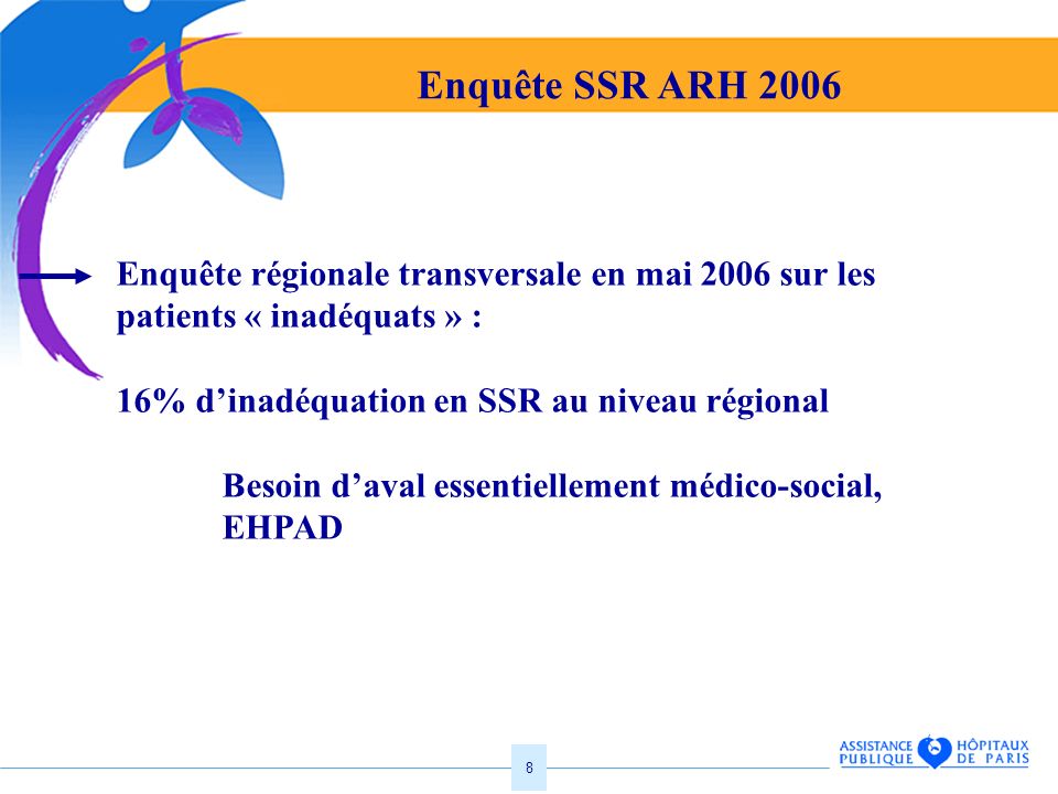 Enquête SSR ARH 2006 Enquête régionale transversale en mai 2006 sur les patients « inadéquats » : 16% d’inadéquation en SSR au niveau régional.