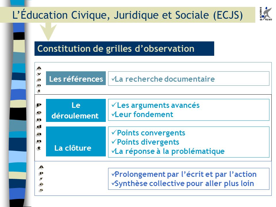L’Éducation Civique, Juridique et Sociale (ECJS)