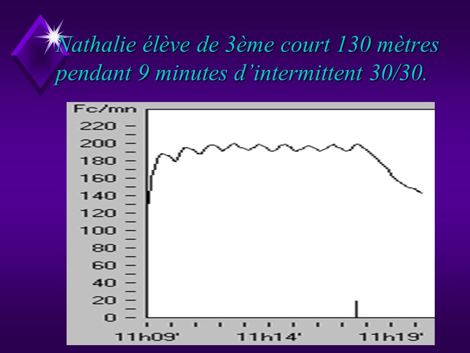 Nathalie élève de 3ème court 130 mètres pendant 9 minutes d’intermittent 30/30.