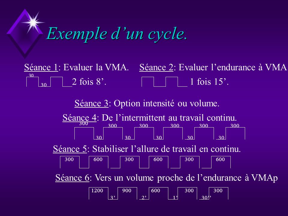 Exemple d’un cycle. Séance 1: Evaluer la VMA.
