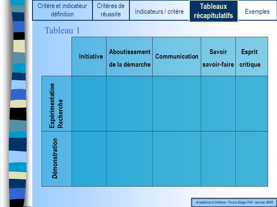 Tableau 1 Tableaux récapitulatifs Critère et indicateur définition