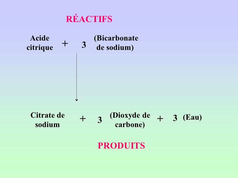 Quelle est la différence entre acide citrique et acide chlorhydrique ?