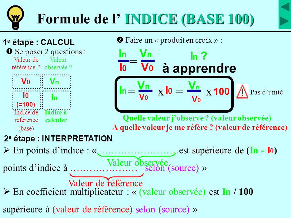 Mise à Jour 73+ Imagen Formule Coefficient Multiplicateur Ses - Fr ...