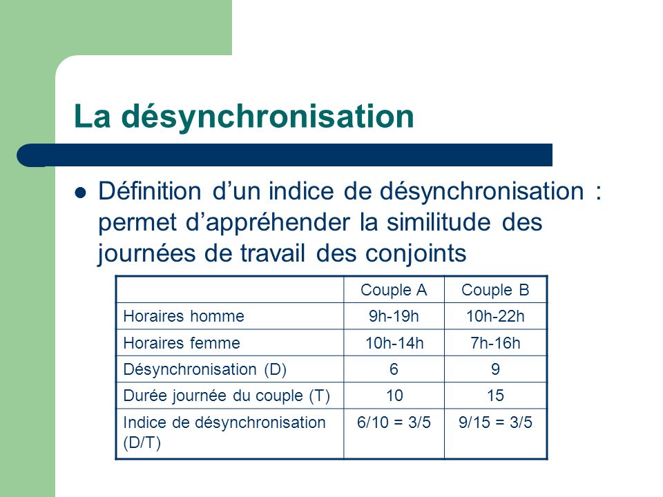 La désynchronisation Définition d’un indice de désynchronisation : permet d’appréhender la similitude des journées de travail des conjoints.