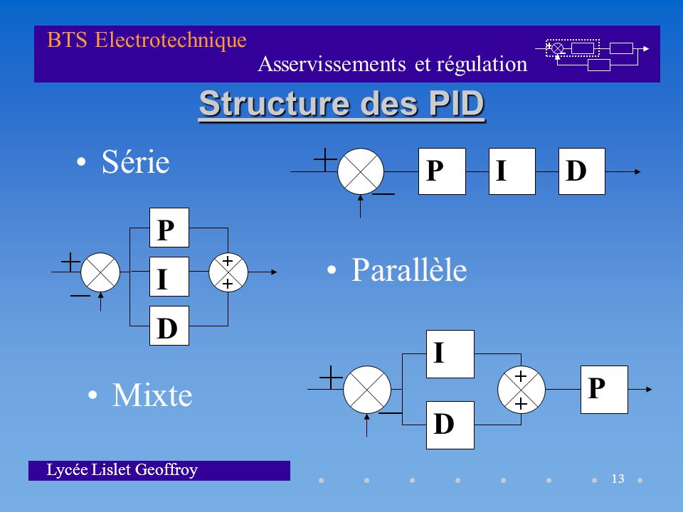 Structure des PID Série P I D P I D Parallèle P I D Mixte
