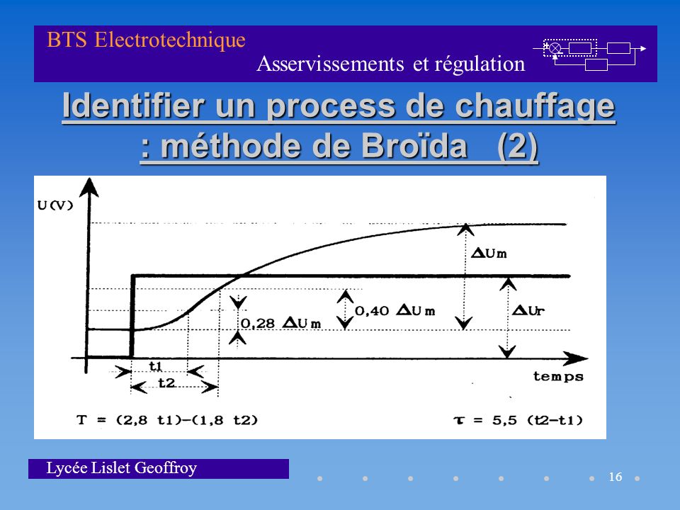 Identifier un process de chauffage : méthode de Broïda (2)