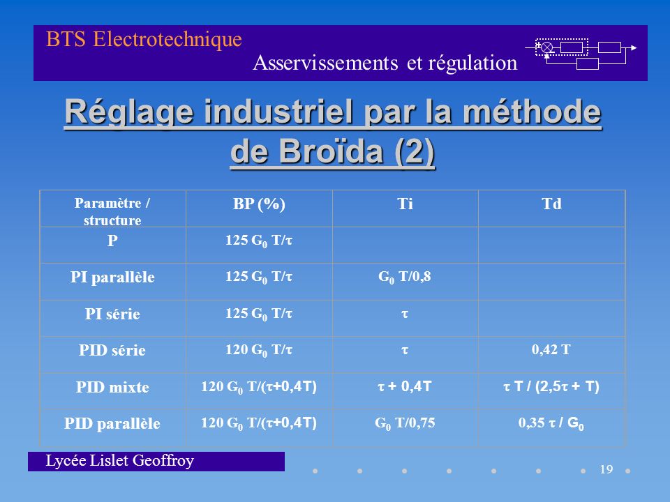 Réglage industriel par la méthode de Broïda (2)