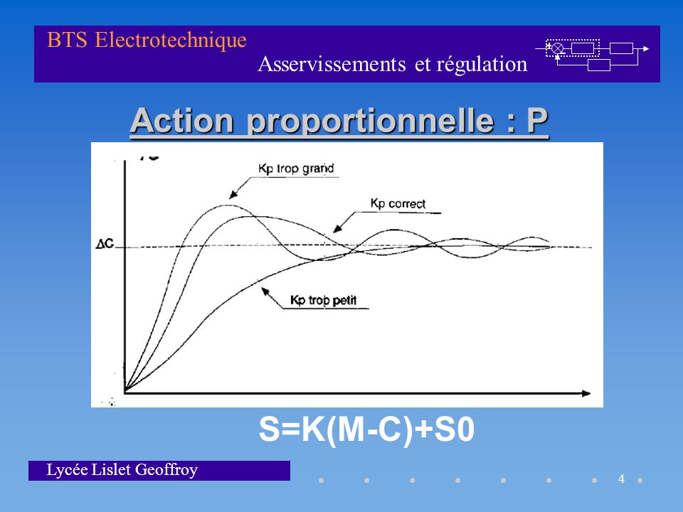 Action proportionnelle : P