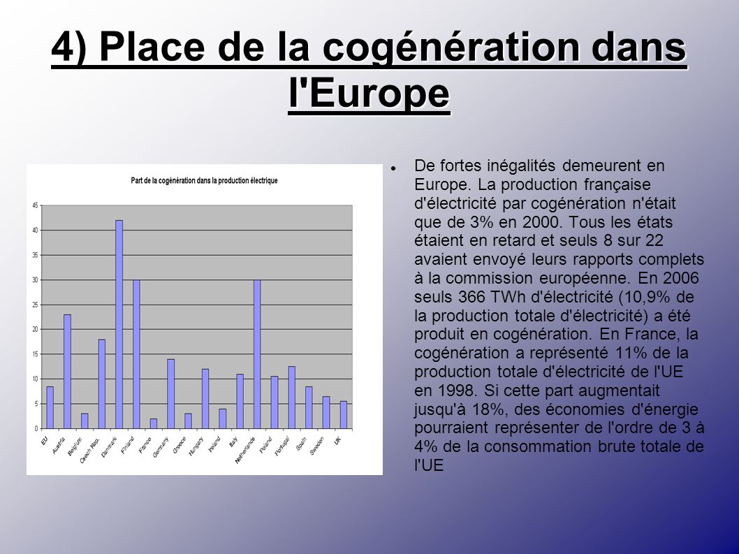 4) Place de la cogénération dans l Europe
