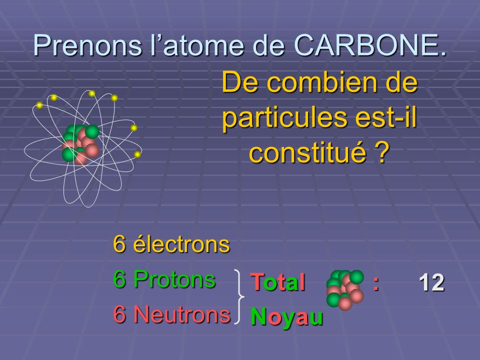 Prenons l’atome de CARBONE.