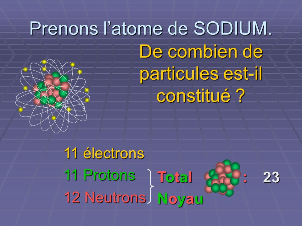 Prenons l’atome de SODIUM.