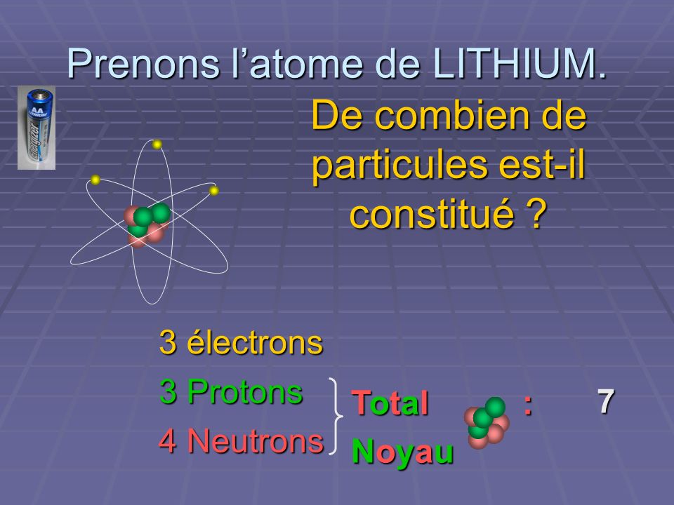 Prenons l’atome de LITHIUM.