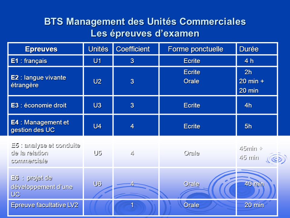 BTS Management des Unités Commerciales Les épreuves d’examen