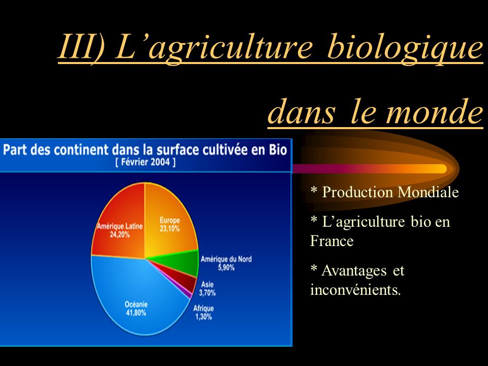III) L’agriculture biologique dans le monde