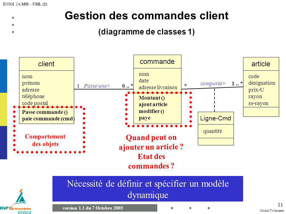 Gestion des commandes client (diagramme de classes 1)