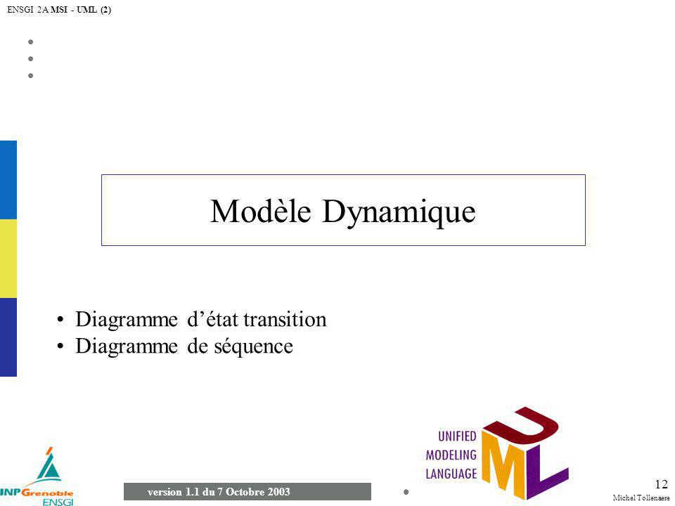 Modèle Dynamique Diagramme d’état transition Diagramme de séquence