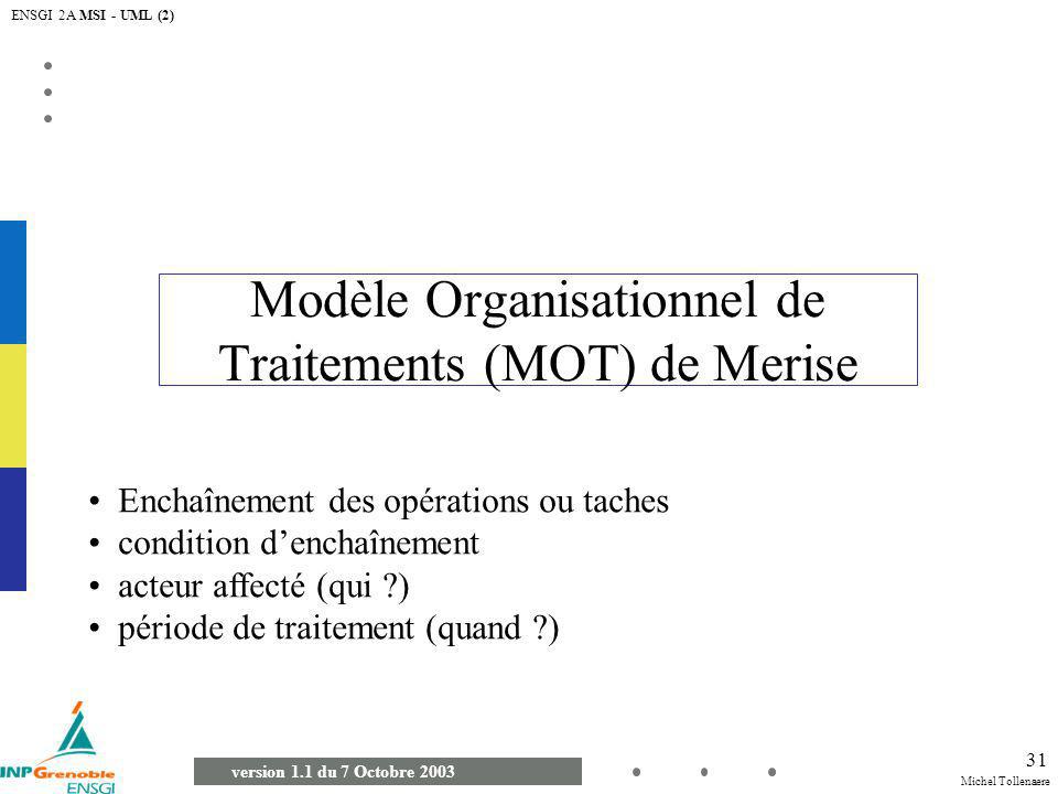 Modèle Organisationnel de Traitements (MOT) de Merise