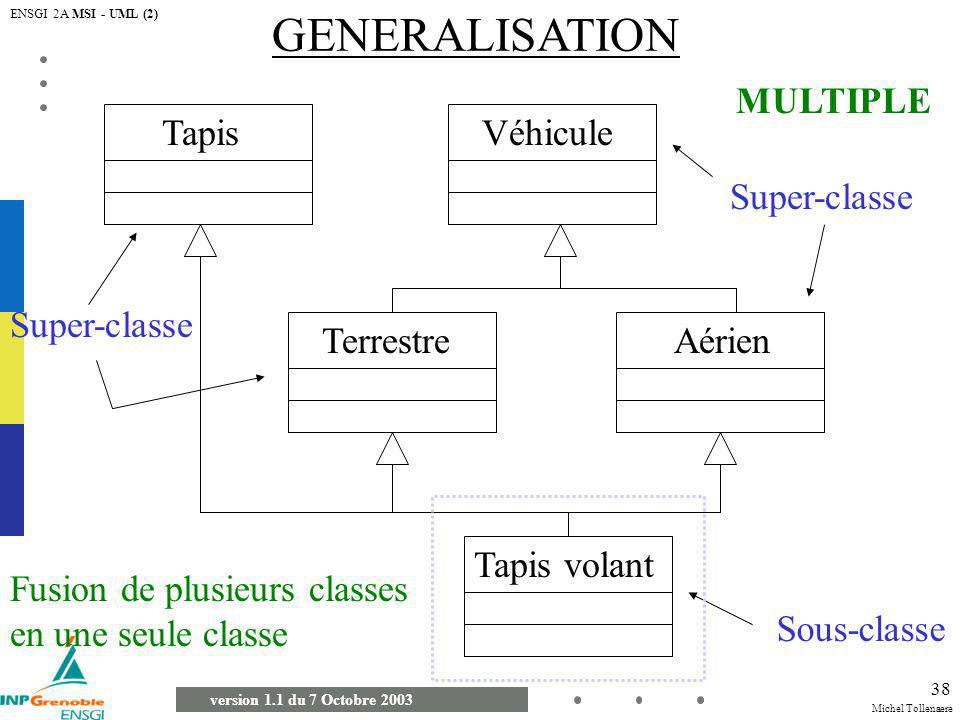 GENERALISATION MULTIPLE Tapis Véhicule Super-classe Super-classe