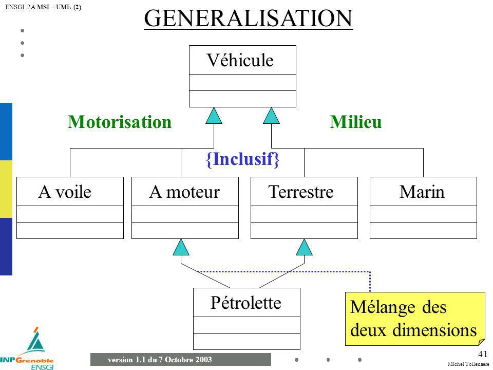 GENERALISATION Véhicule Motorisation Milieu {Inclusif} A voile