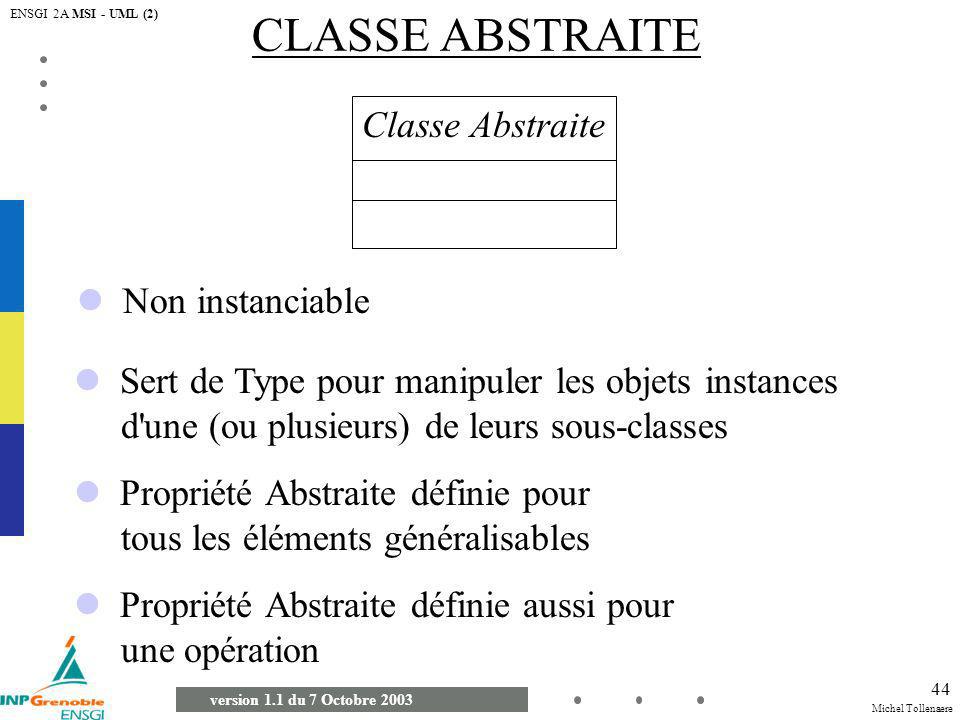 CLASSE ABSTRAITE Classe Abstraite  Non instanciable