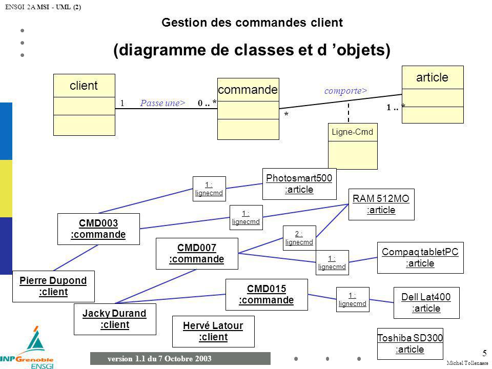 Gestion des commandes client (diagramme de classes et d ’objets)