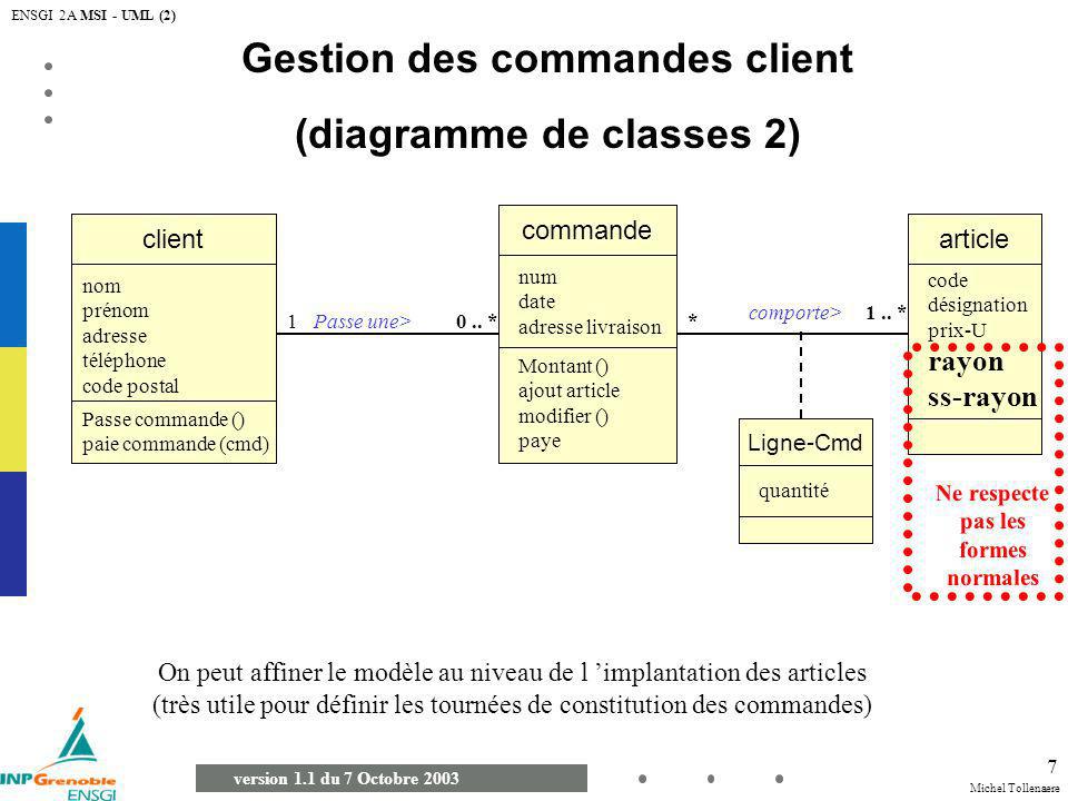 Gestion des commandes client (diagramme de classes 2)