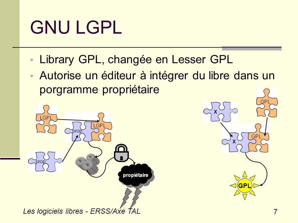 GNU LGPL Library GPL, changée en Lesser GPL