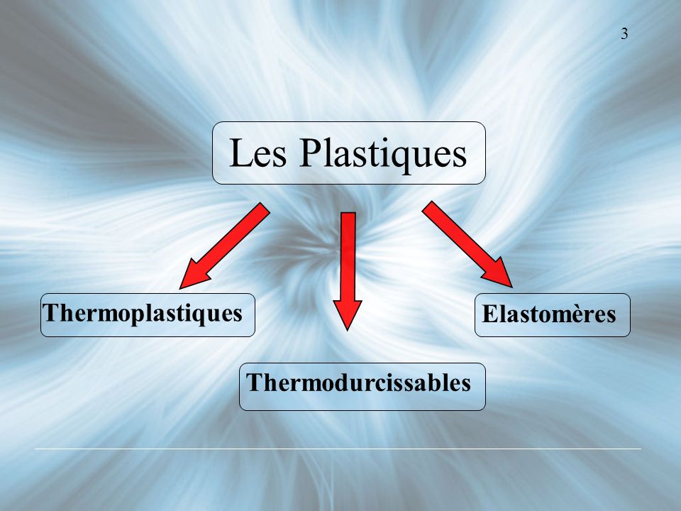 3 Les Plastiques Elastomères Thermoplastiques Thermodurcissables