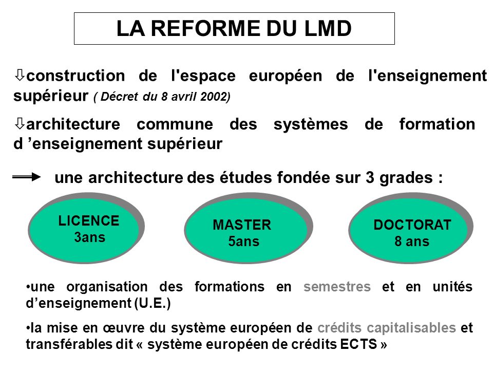 LA REFORME DU LMD construction de l espace européen de l enseignement supérieur ( Décret du 8 avril 2002)