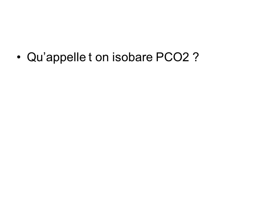 Qu’appelle t on isobare PCO2