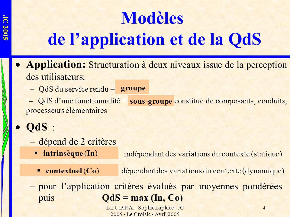 Modèles de l’application et de la QdS
