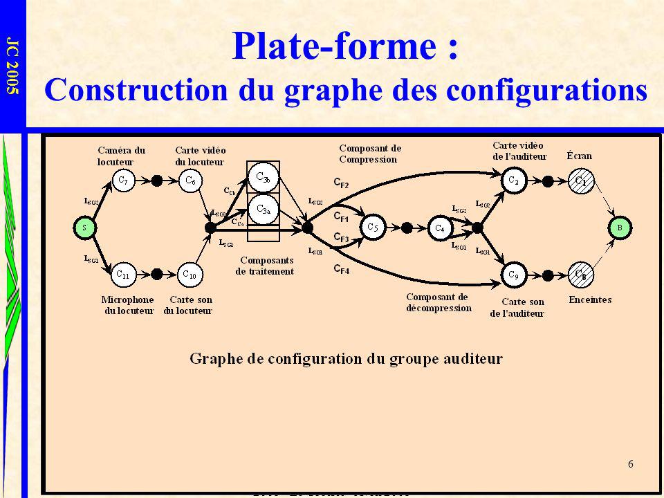 Plate-forme : Construction du graphe des configurations