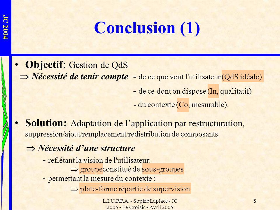 Conclusion (1) Objectif: Gestion de QdS