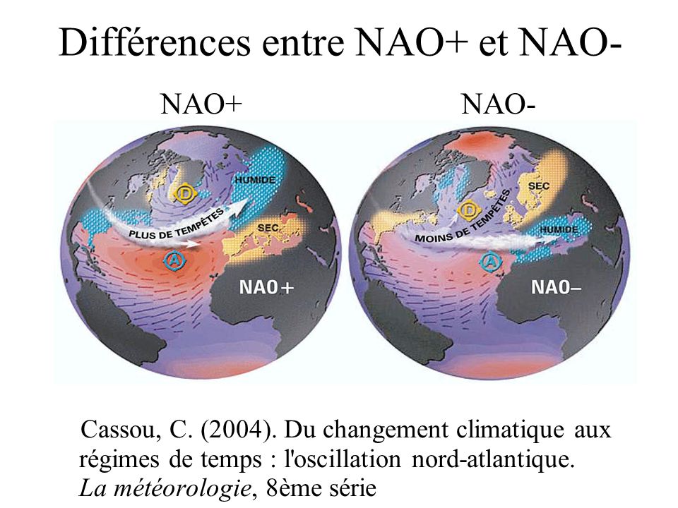 RÃ©sultat de recherche d'images pour "NAO+ NAO- weather"